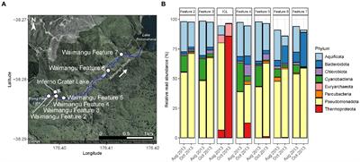 Temporal dynamics of geothermal microbial communities in Aotearoa-New Zealand